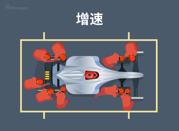 提高項目進度的5個(ge) 建議