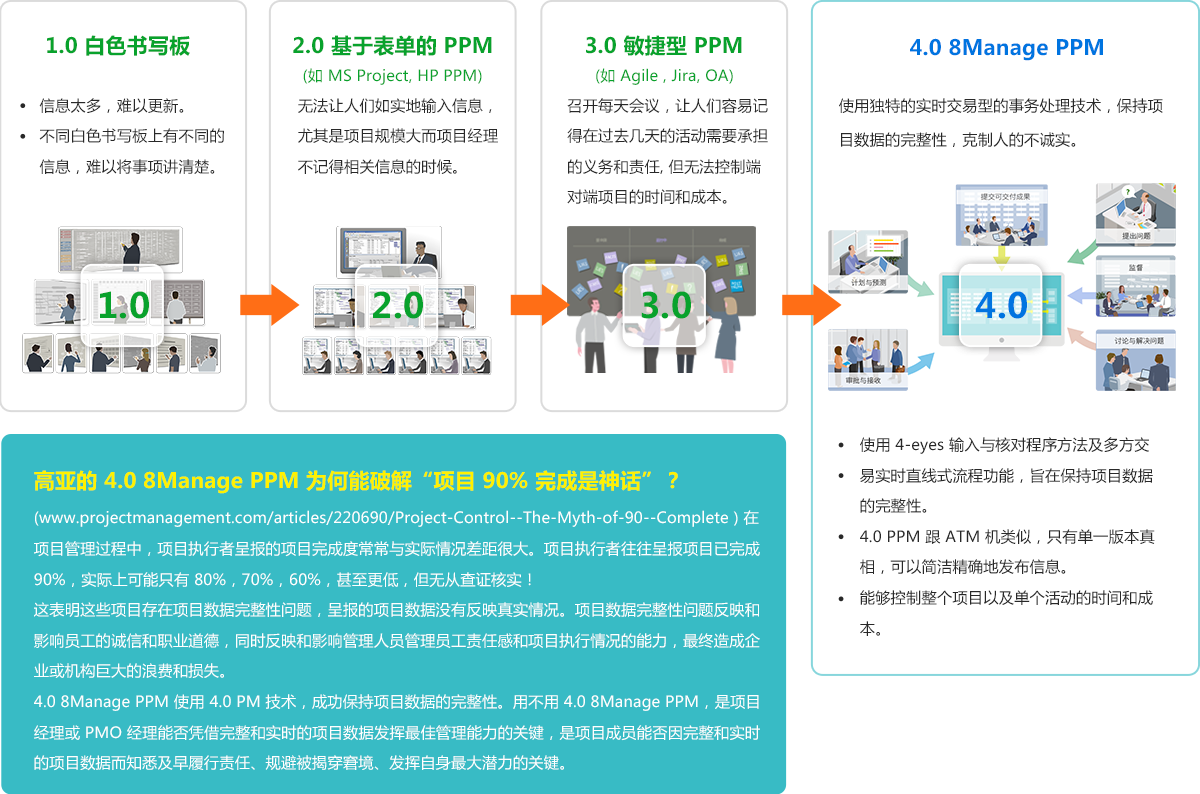 qmchashi PPM項目管理軟件培訓合作的價值
