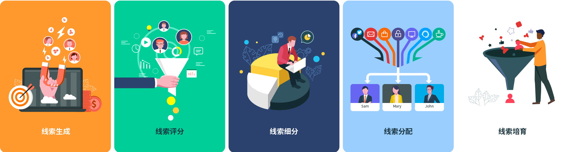 qmchashi CRM 可幫助您的企業(ye) 產(chan) 生潛在加拿大pc网页版官网，對潛在加拿大pc网页版官网進行評分，並將潛在加拿大pc网页版官网分配給銷售人員進行培育。