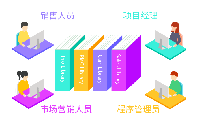 qmchashi EDMS 為(wei) 文檔的存儲(chu) 提供了一個(ge) 中央倉(cang) 庫。