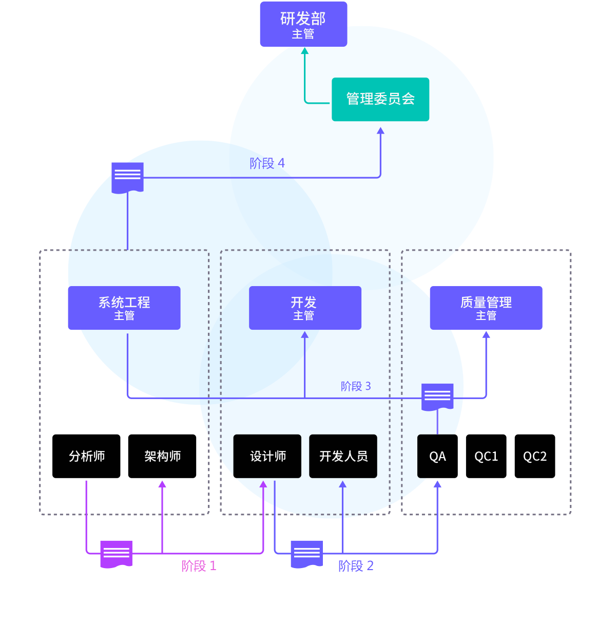 qmchashi EDMS 支持部門內(nei) 部工作流程。