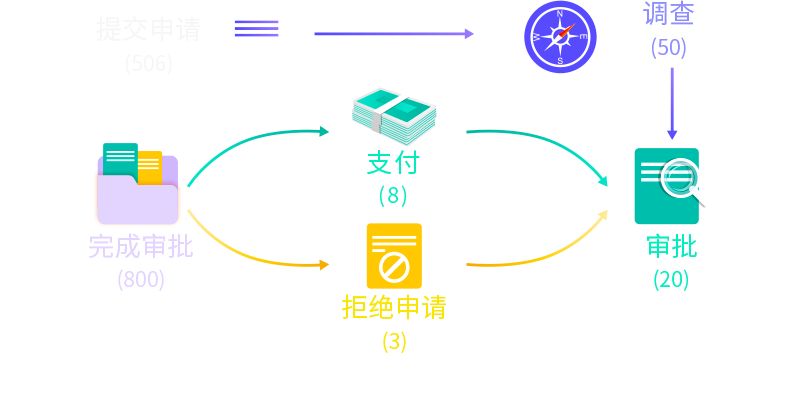 qmchashi EDMS 允許用戶自定義(yi) 導航流。
