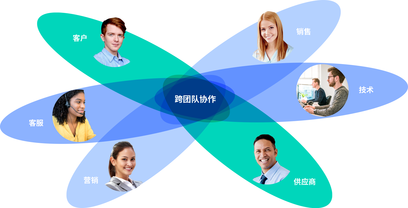 qmchashi 提供過程現代化。