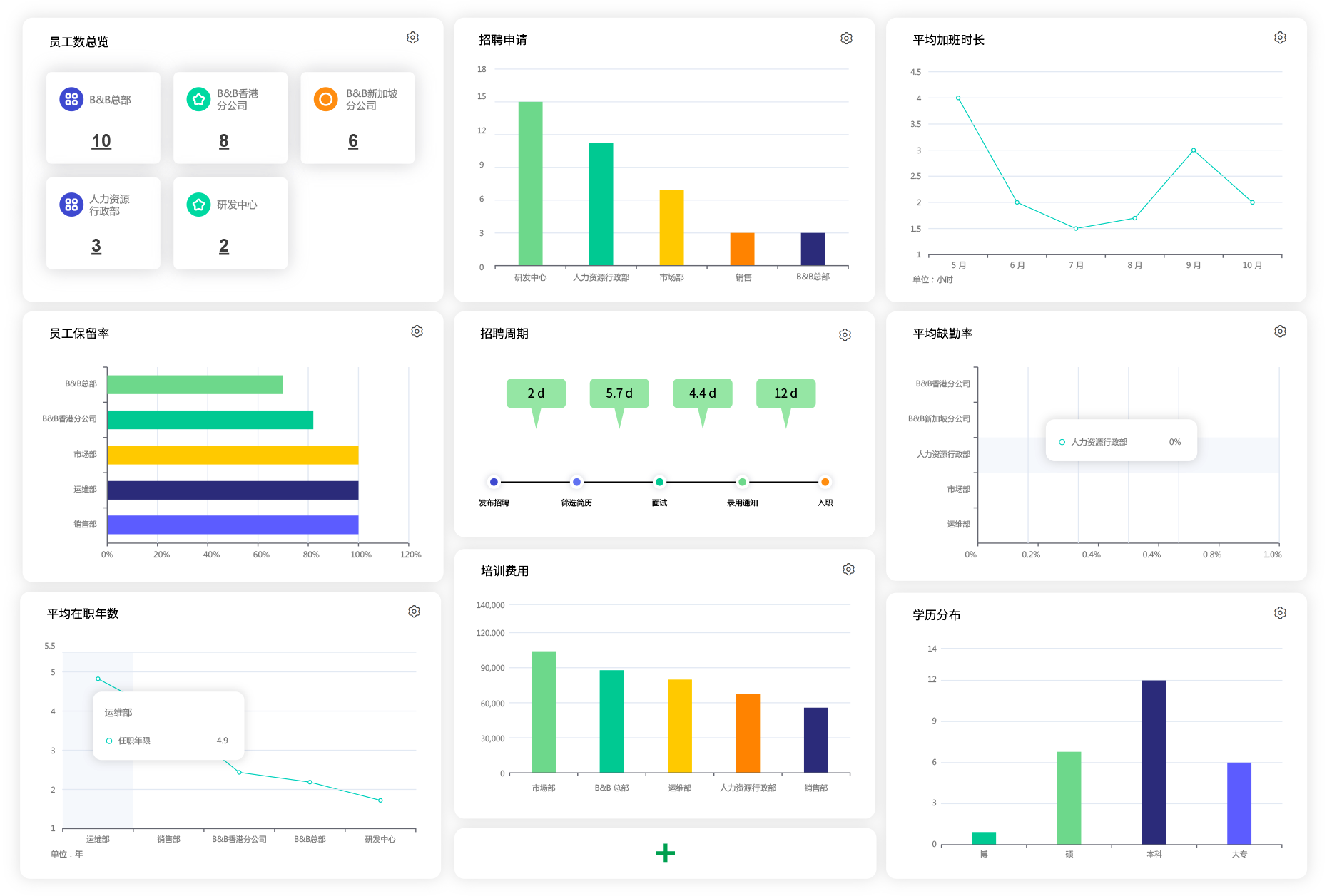 qmchashi HCM 可以通過改善人才管理來提高企業(ye) 的競爭(zheng) 力。