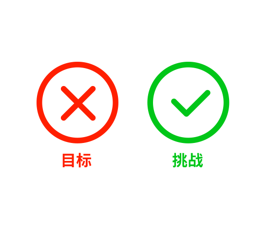 qmchashi HCM幫助員工理解目標和挑戰。