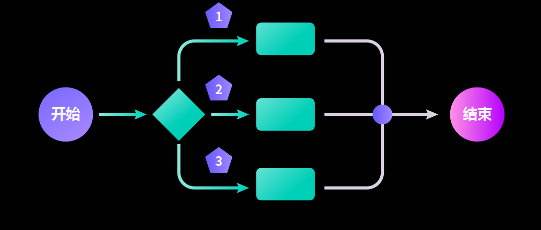 qmchashi服務管理支持變更管理.