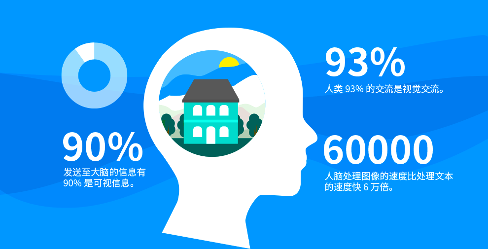 qmchashi 是一個(ge) 可視化平台，可以將團隊、任務和工具整合在一起。