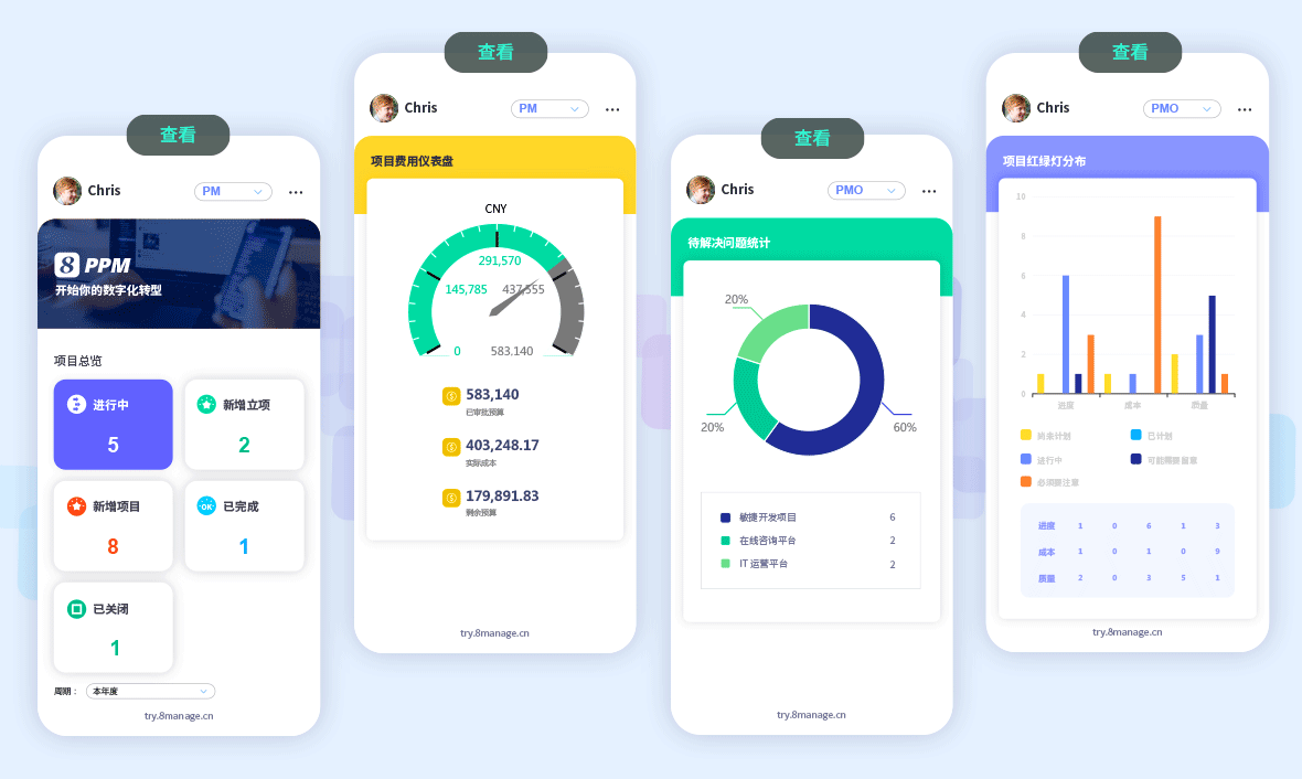 有了qmchashi PPM,您的員工不再需要等待會(hui) 議來獲取最新信息,也不需要在項目上進行協作.