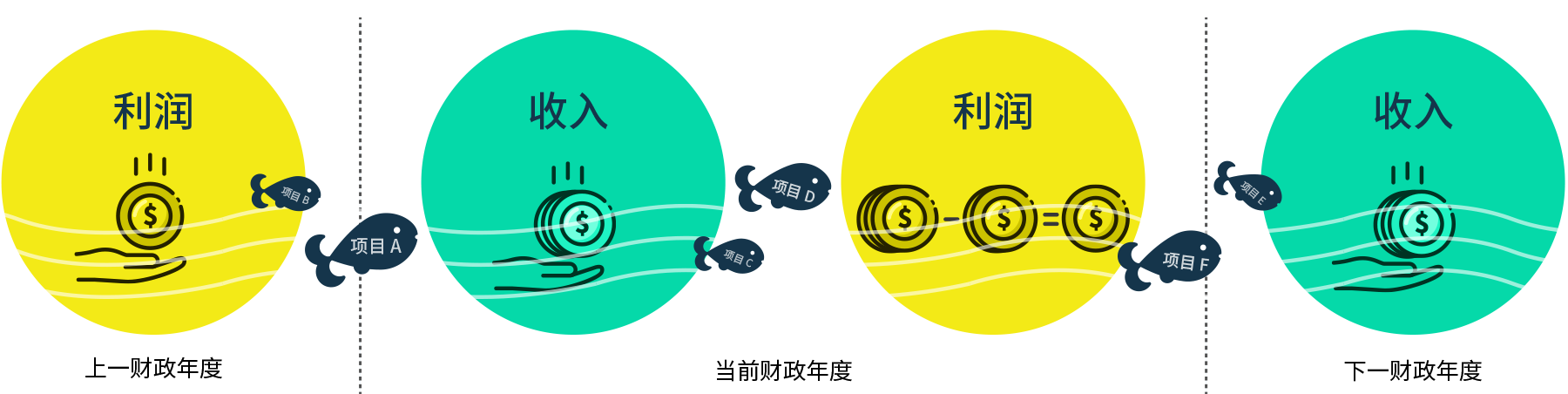 8管理PPM為(wei) 您提供以下工具:(1)規劃和製定業(ye) 務項目戰略,(2)創建和領導業(ye) 務項目團隊,(3)規劃和監控業(ye) 務項目,(4)解決(jue) 出現的問題,(5)管理收入,成本和現金流,(6)確保加拿大pc网页版官网和利益相關(guan) 者滿意,(7) 評估項目績效