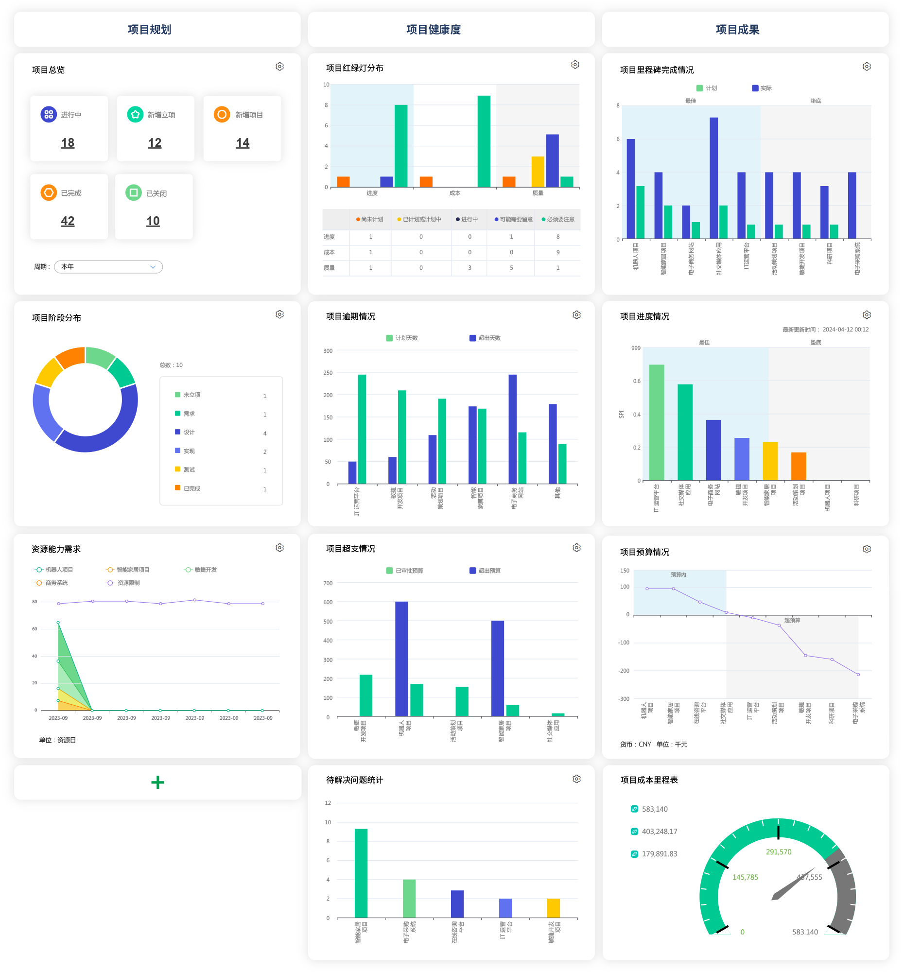 qmchashi PPM為(wei) 您提供實時分析,通過優(you) 化資源,提高質量和可預測性來提高競爭(zheng) 力.