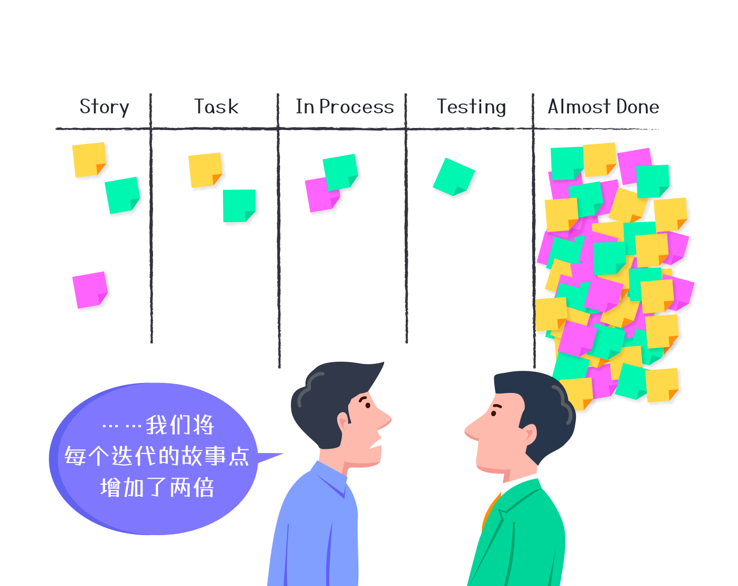 qmchashi PPM允許在敏捷和WBS這兩(liang) 種最常見的視圖之間實時切換.