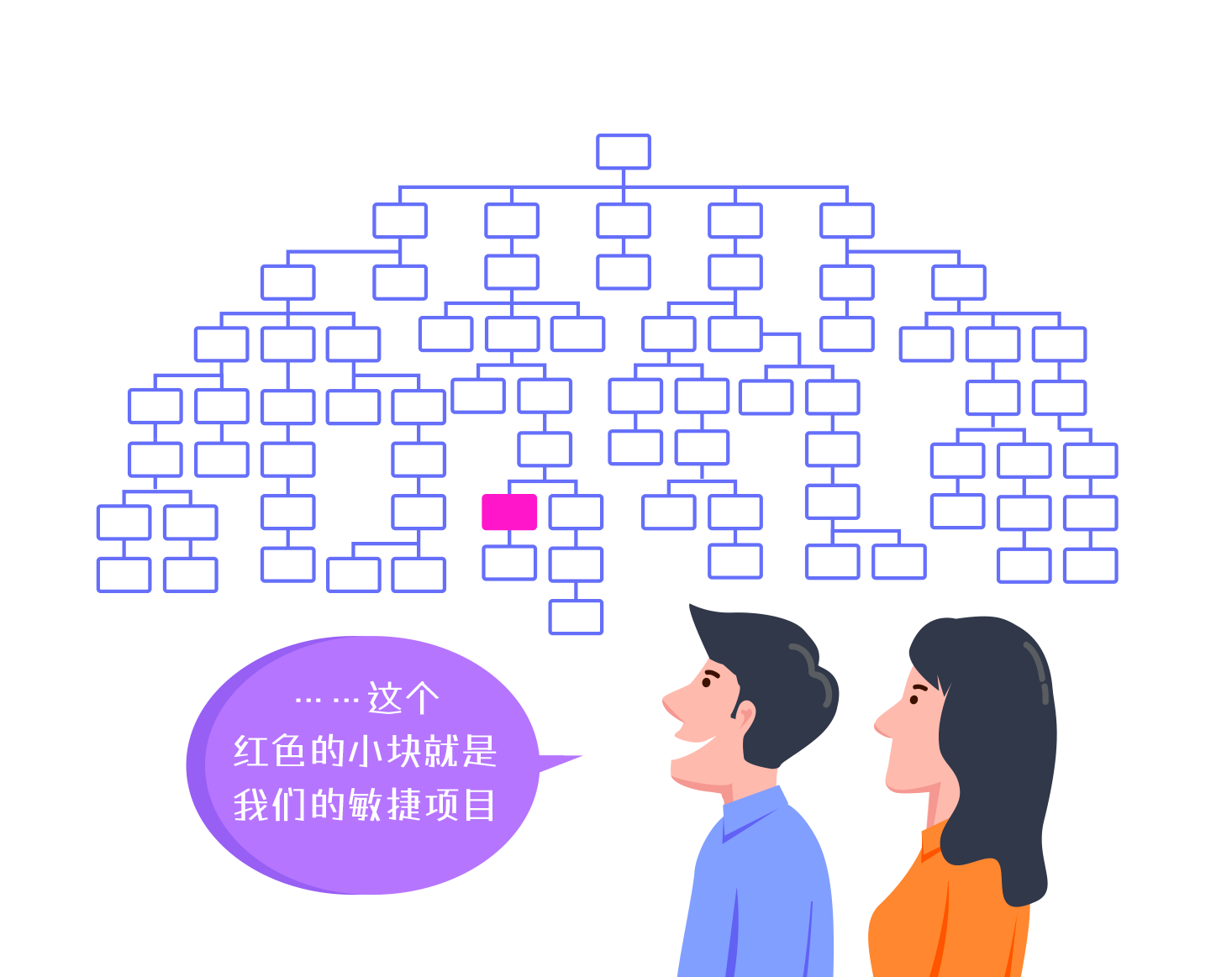 qmchashi PPM允許在敏捷和WBS這兩(liang) 種最常見的視圖之間實時切換.