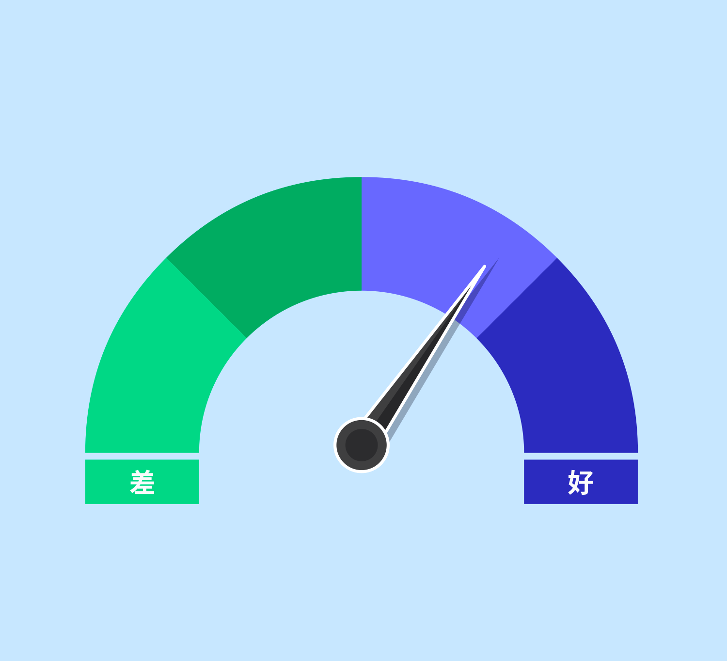 qmchashi SRM允許您監控和衡量供應商的績效,以進行供應商管理.