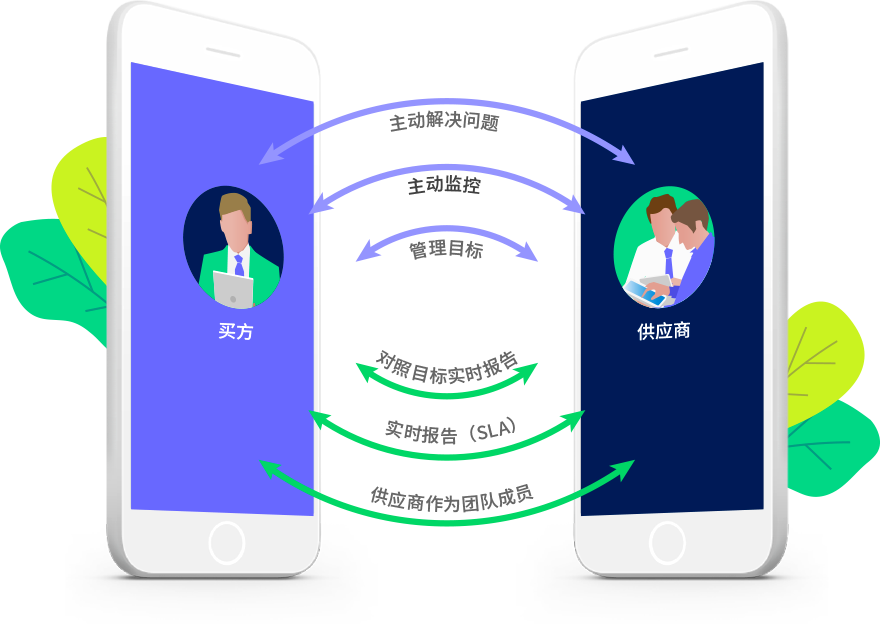 8 Manage SRM提供完整的供應商關係管理功能.