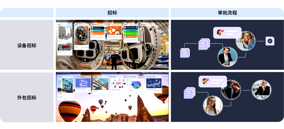 qmchashi SRM 在采購過程中支持不同類型投標的不同投標審批流程。