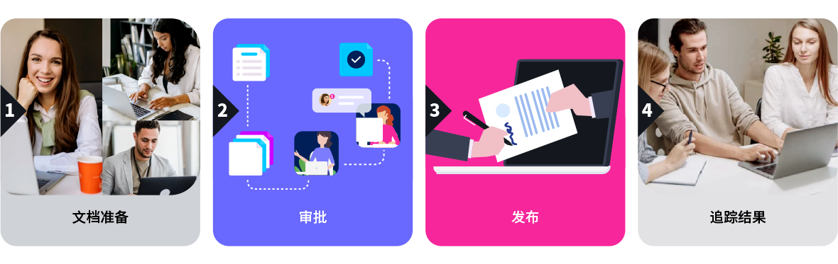 qmchashi SRM 支持投標文件的準備、批準、發布和結果跟蹤。