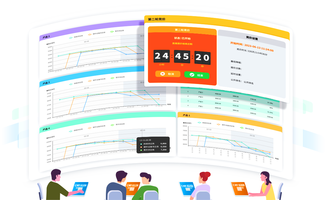 qmchashi 支持英語,荷蘭(lan) 語和日語的反向和正向競價(jia) .