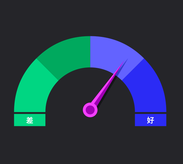 qmchashi SRM 提供了用於(yu) 衡量和管理供應商績效的工具.