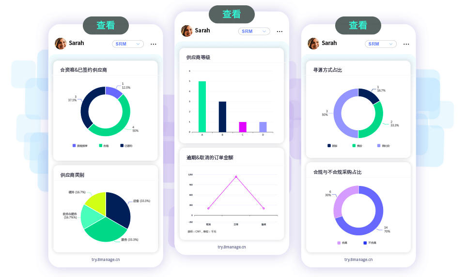 qmchashi SRM 提供供應商分析功能,實時報告供應商績效、問題和風險