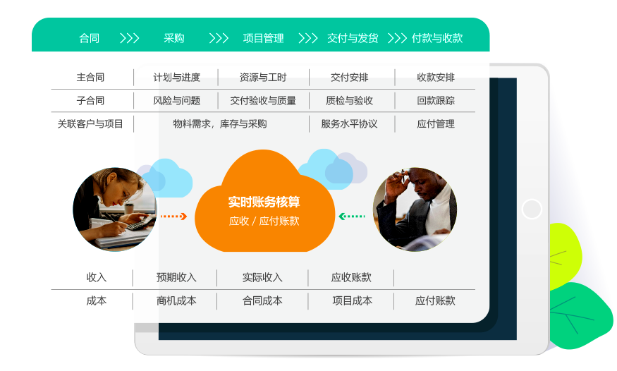 qmchashi 支持產(chan) 品、服務和產(chan) 品服務混合的銷售合同,亦支持其主合同和子合同的關(guan) 聯合同,方便共同條款或單價(jia) 可預先在主合同約定,然後支持子合同靈活地采用框架條款跟據當時需要落實交易數量。