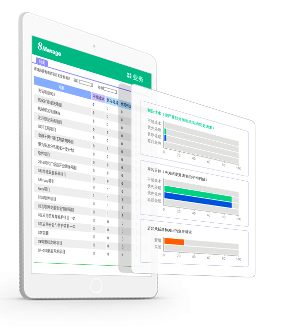 qmchashi PPM 提供了一個(ge) 需求矩陣,允許所有涉眾(zhong) 查看他們(men) 的研發項目的總需求,並盡早發現差異。