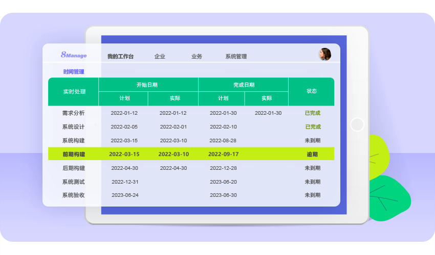 qmchashi 研發項目管理軟件能自動跟蹤每個(ge) 研發項目活動與(yu) 可交付成果的時間與(yu) 進度。