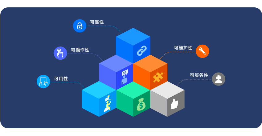 qmchashi 提供全麵嚴(yan) 謹的質量標準評估功能幫助項目經理有效地製定研發項目的質量衡量標準,計算質量偏差和管理最終可交付成果的質量。