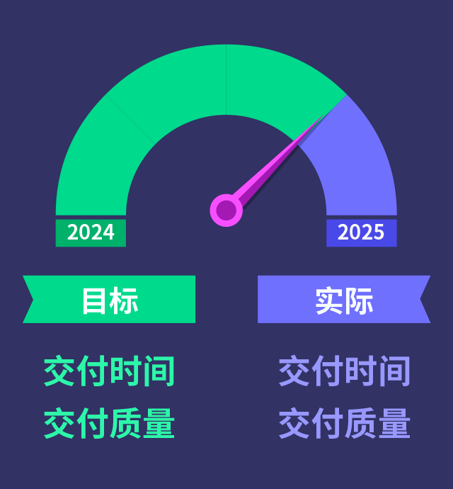 qmchashi SRM 管理所有采購的交貨時間和交貨質量。