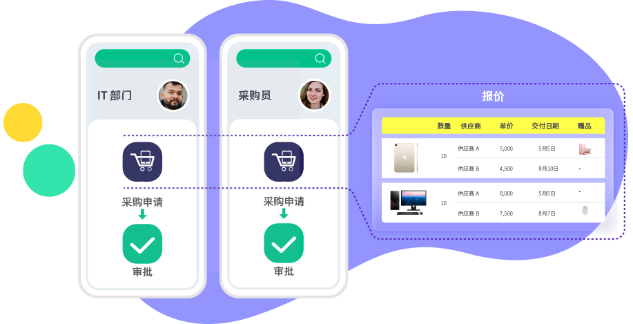 qmchashi SRM支持分布式和集中式采購。