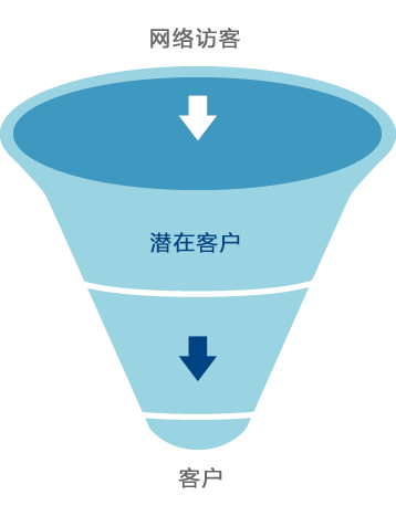 qmchashi CRM 跟蹤加拿大pc网页版官网網站訪問者並生成潛在加拿大pc网页版官网信息。