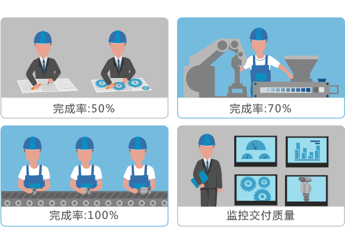 qmchashi OA+PM更有效地實時監控執行過程和結果，嚴(yan) 格控製智力工作的質量。