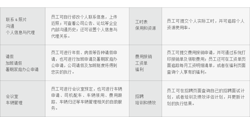 OA企業(ye) 一體(ti) 化管理