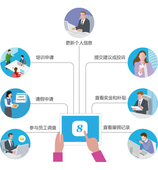 qmchashi 辦公自動化（OA）提供表單和流程特性。