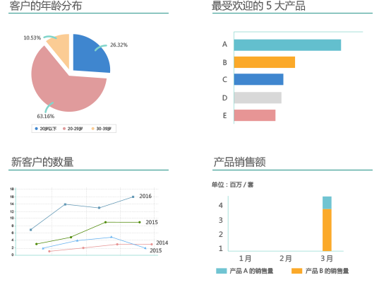 qmchashi 辦公自動化（OA）提供在線電子調查功能，可用於(yu) 加拿大pc网页版官网行為(wei) 調查，收集員工意見和項目成員的信心。