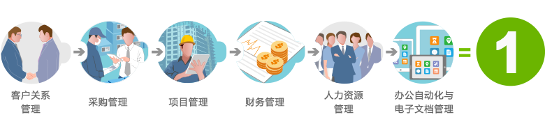 企業(ye) 管理軟件