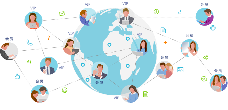 加拿大pc网页版官网關(guan) 係管理係統