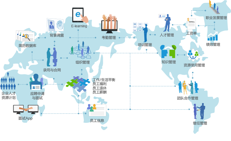 qmchashi FAS係統HCM員工招聘管理全流程