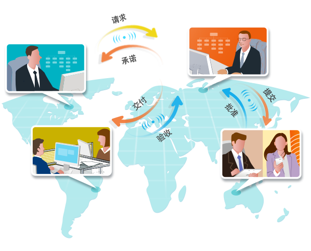 qmchashi PPM 提供了強大的通信工具,例如自動捕獲項目和活動計劃中的電子郵件通信,跟蹤討論的論壇以及用於(yu) 小組通信和談判的在線聊天。