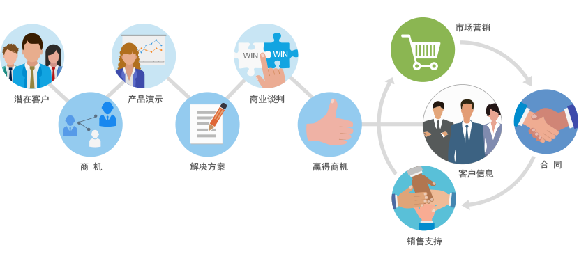 CRM加拿大pc网页版官网管理軟件