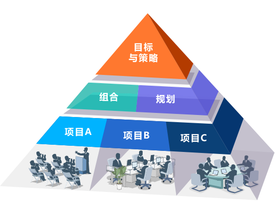 qmchashi PPM 項目管理軟件支持用戶設定項目組合的管理目標、策略及規則來監控多個(ge) 項目的執行。