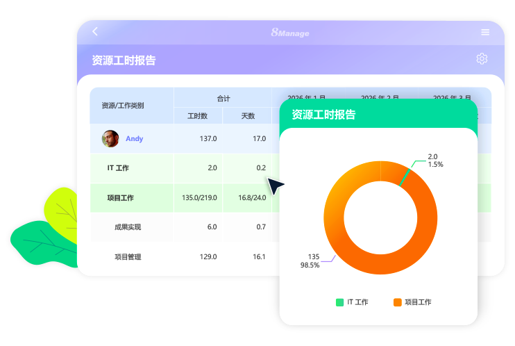 qmchashi 工時表提供強大的搜索機製，允許經理和HCM人員根據員工、部門、時間段、總工時和審批狀態搜索工時表信息。搜索結果集可以導出為(wei) Excel或PDF，以便歸檔和郵寄。