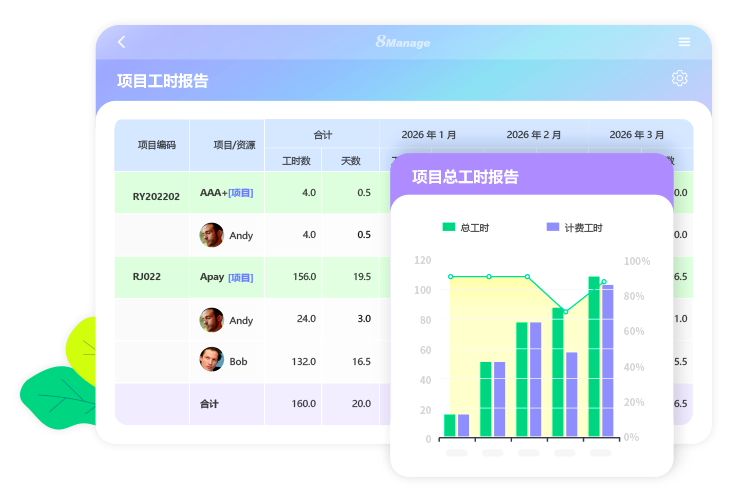 qmchashi 工時表提供各種報告，以顯示按資源或作業(ye) 級別在不同時期所花費的時間