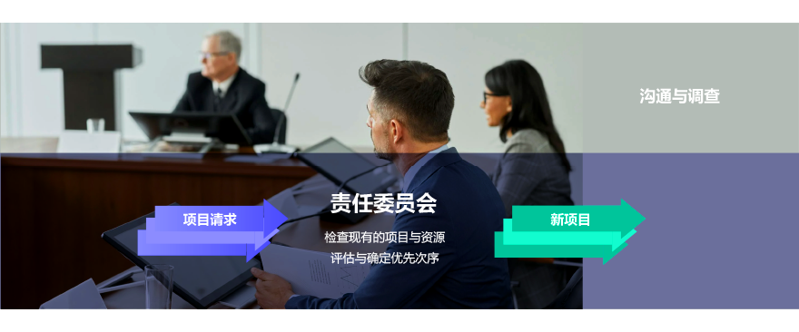 qmchashi 多項目管理係統辦公室提供項目請求功能,允許請求方和負責委員會(hui) 在確定最終優(you) 先級之前進行適當的溝通、調查和評估成本效益、風險和影響。