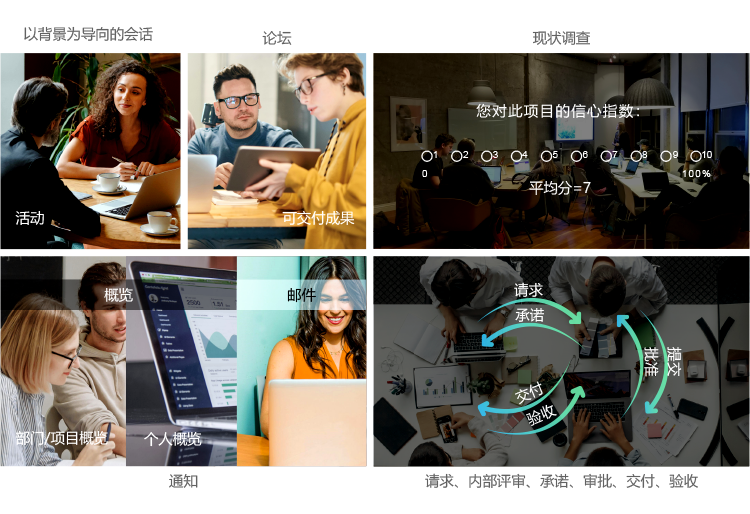 qmchashi PPM 多項目溝通管理。