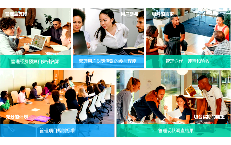 qmchashi PPM 允許項目和規劃經理選擇適合其環境的關(guan) 鍵成功因素。