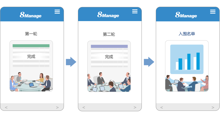 集中采購管理係統
