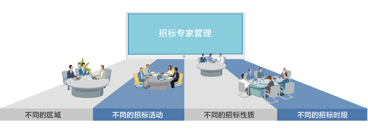 電子招投標係統