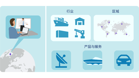 電子招投標係統