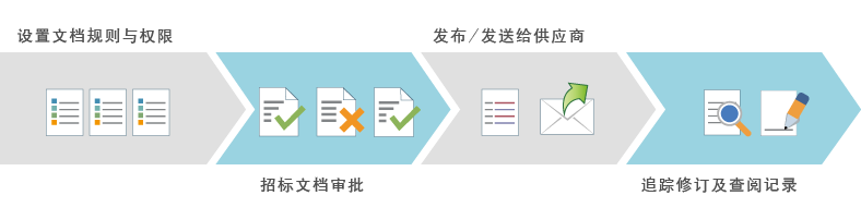 電子招投標係統