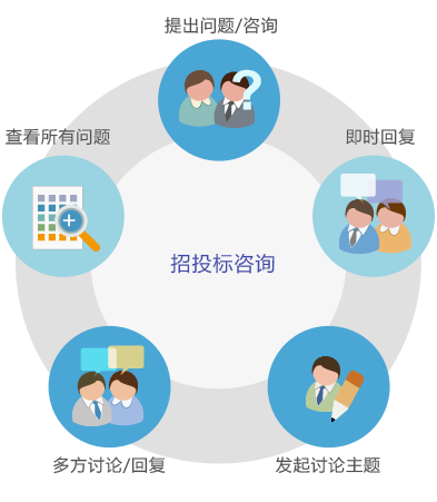 電子招投標係統